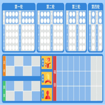 中層管理者能力提升沙盤模擬