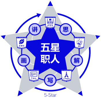 五星職人：軟技能系統(tǒng)訓(xùn)練項(xiàng)目