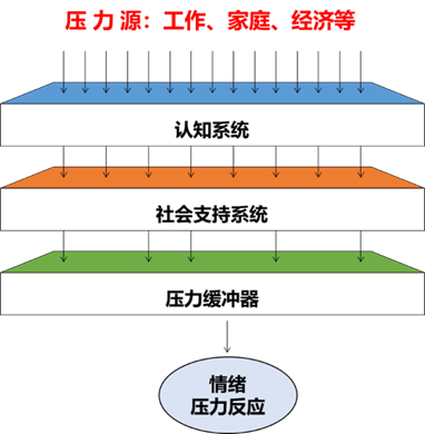 樂活職場 ——情緒與壓力管理