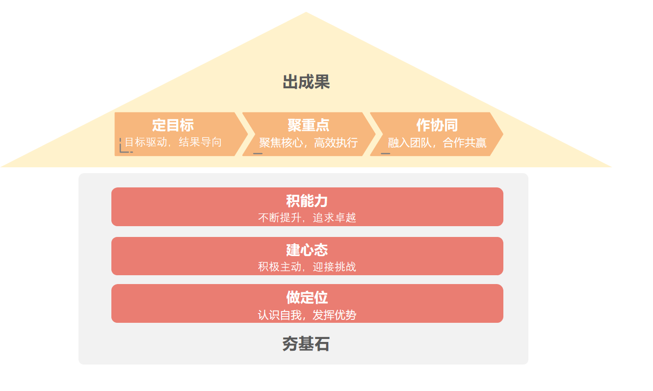 破局者——高品質(zhì)職業(yè)習(xí)慣塑造