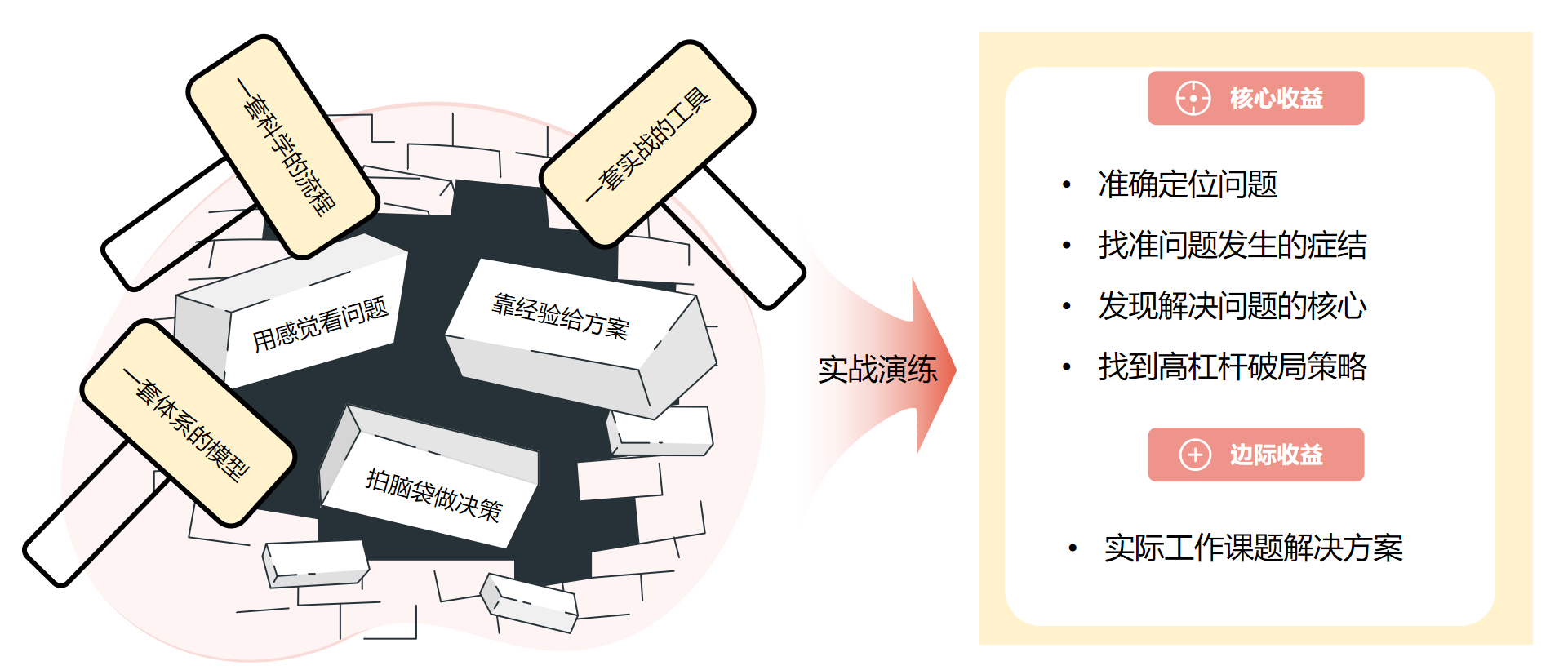 破局者 ——精準(zhǔn)問(wèn)題分析與解決