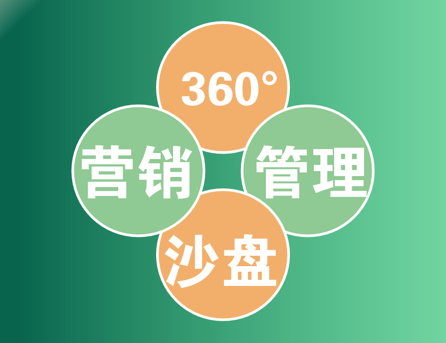 360°營銷管理沙盤