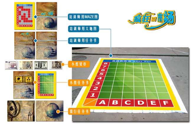 瘋狂的市場(chǎng)-談判、競(jìng)爭(zhēng)、策略、對(duì)抗、組織力沙盤